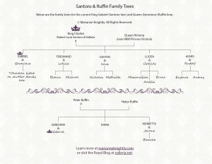 Gabriel and Genevieve's Family Trees (Marianne Knightly's Valleria)