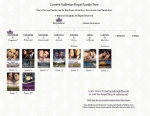 Current Royal Family Tree (Marianne Knightly's Valleria)
