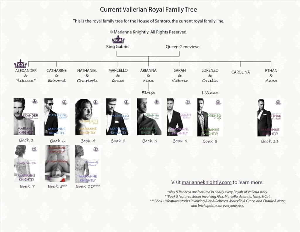 Current Royal Family Tree (Marianne Knightly's Valleria)