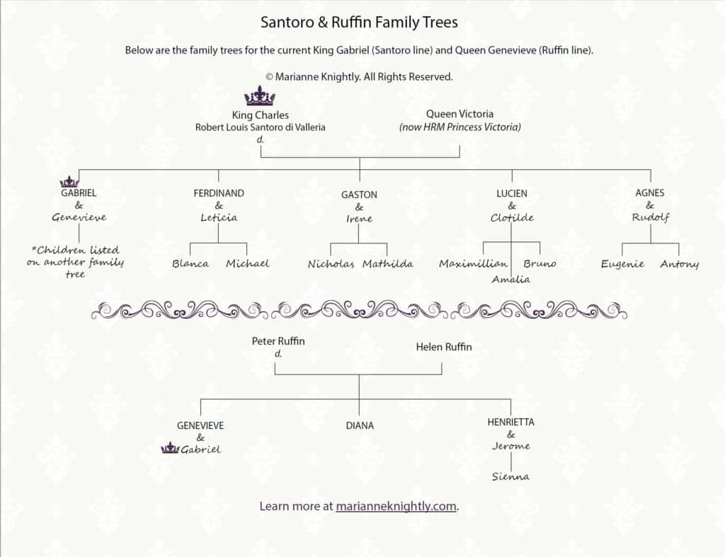 Extended Royal Family Tree (Marianne Knightly's Valleria) 21-0410